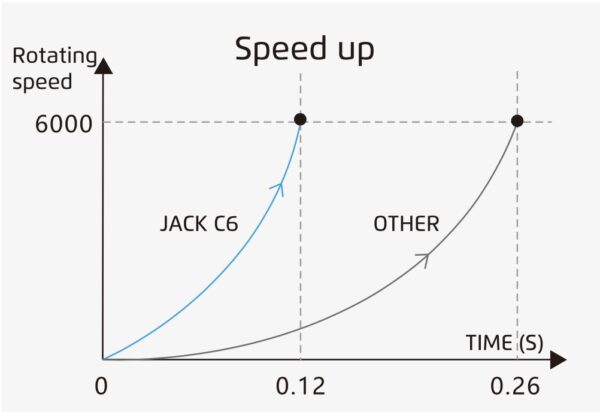 Оверлок Jack JK C6-5-03/233 — изображение 3